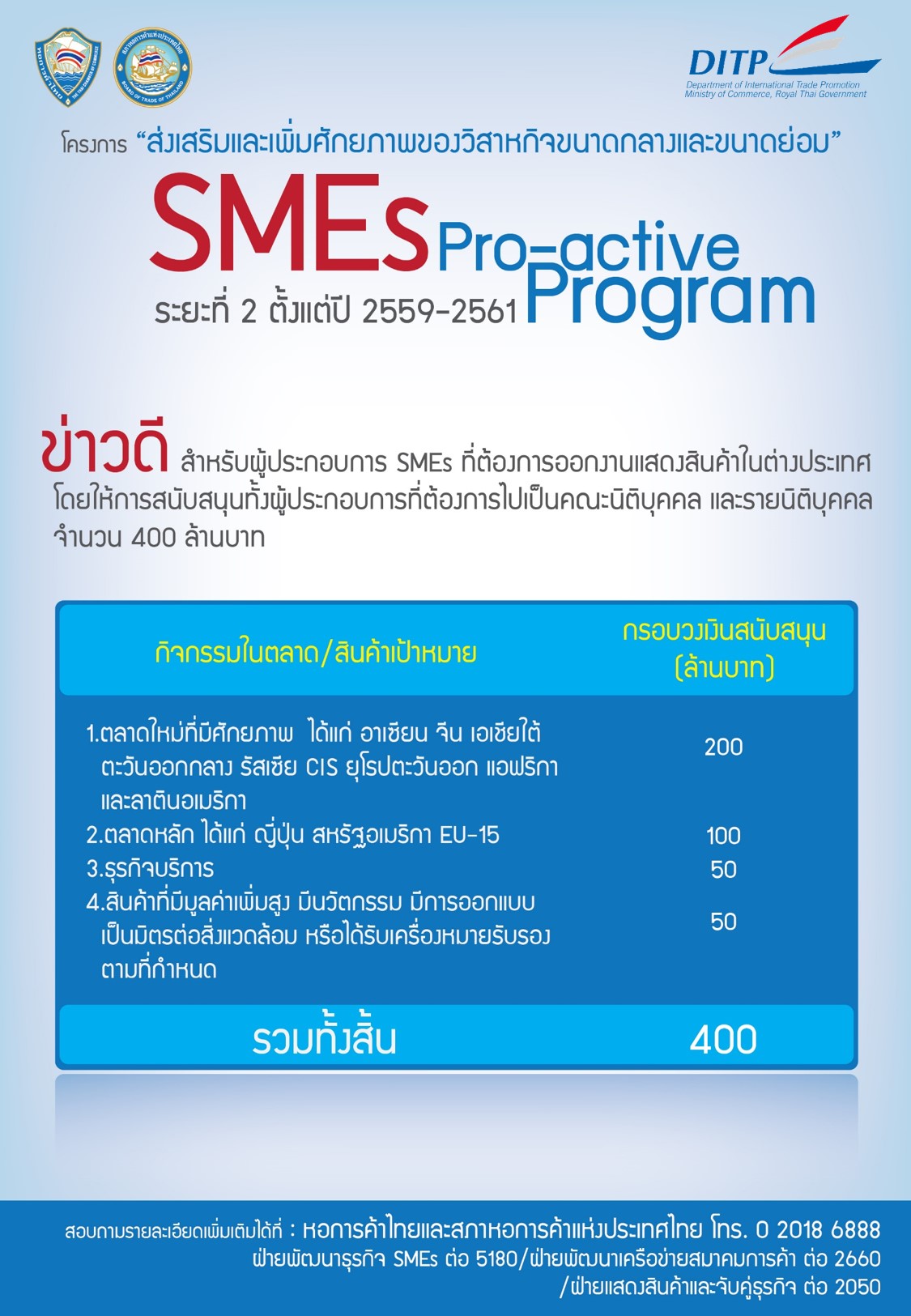 SMEProActive